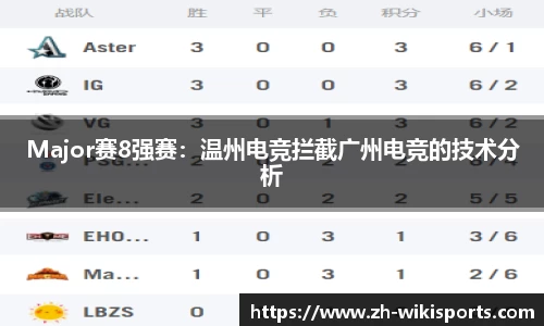 Major赛8强赛：温州电竞拦截广州电竞的技术分析